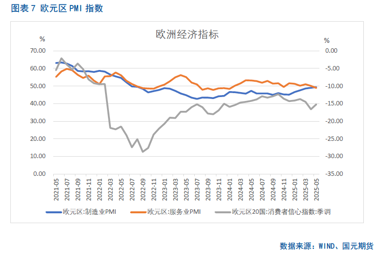 【集运欧线月报】关税利好消化殆尽，欧线回落有压
