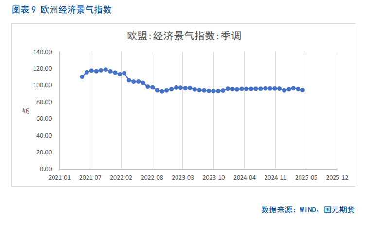 【集运欧线月报】关税利好消化殆尽，欧线回落有压