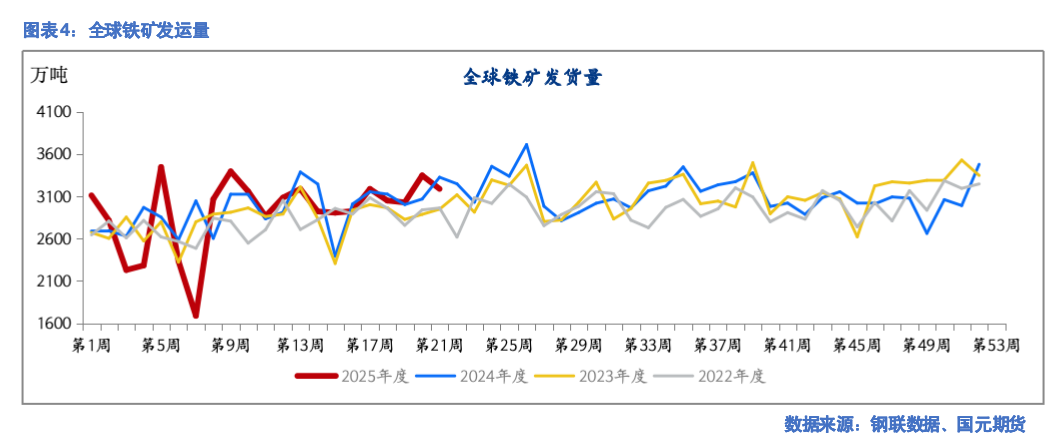 【铁矿月报】需求不振 价入低谷