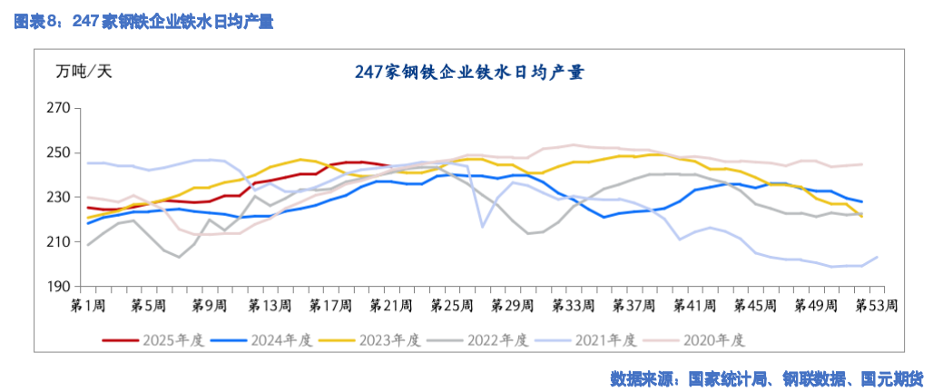 【铁矿月报】需求不振 价入低谷