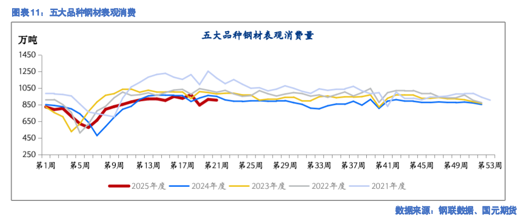 【铁矿月报】需求不振 价入低谷