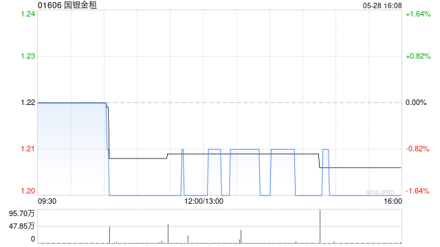 国银金租就风力发电设备订立融资租赁合同