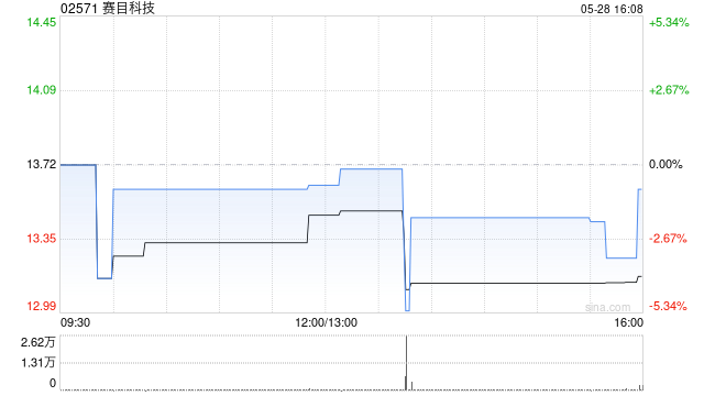 赛目科技与高德签订战略合作协议 构建智能装备、智慧交通、智慧城市的平台生态系统