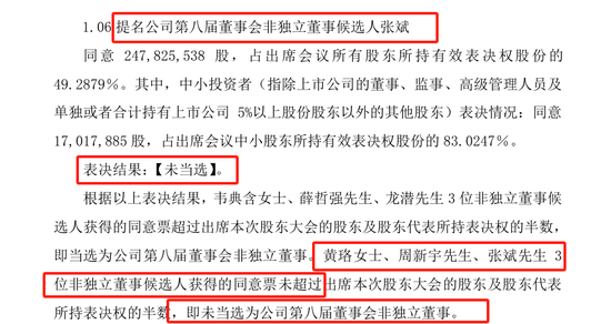 达安基因曾年薪超700万的老董秘投完反对票“出局”  95后董秘上任