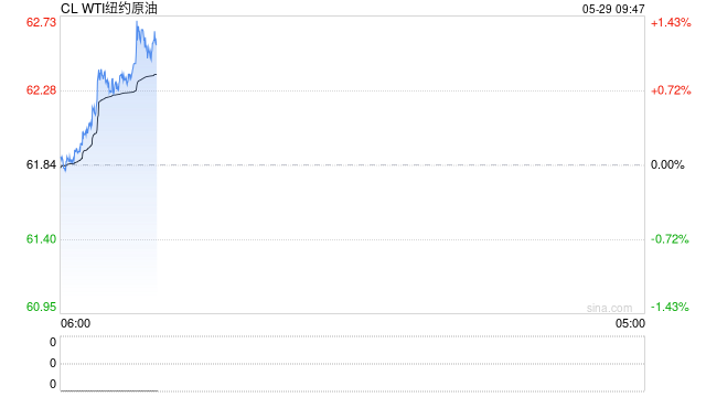 光大期货：5月29日能源化工日报