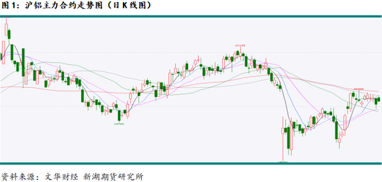 新湖有色（铝、氧化铝）6月报：铝价重心下移，氧化铝价格或转弱