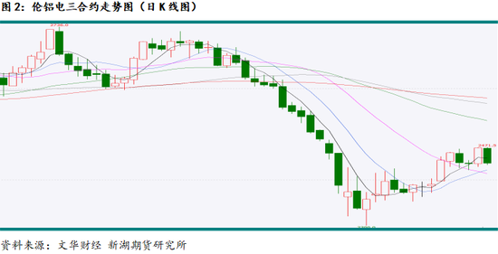 新湖有色（铝、氧化铝）6月报：铝价重心下移，氧化铝价格或转弱