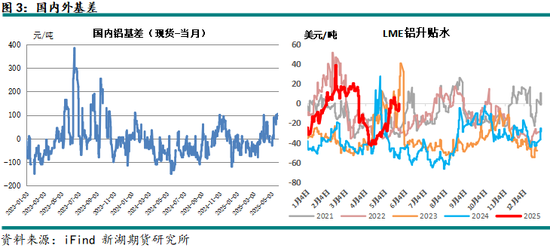 新湖有色（铝、氧化铝）6月报：铝价重心下移，氧化铝价格或转弱
