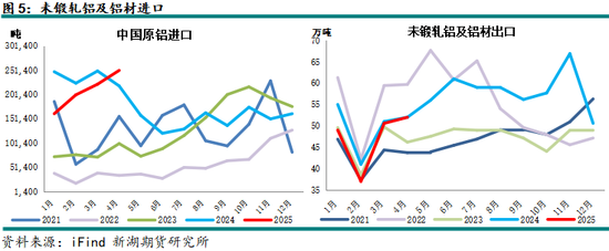 新湖有色（铝、氧化铝）6月报：铝价重心下移，氧化铝价格或转弱