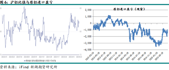 新湖有色（铝、氧化铝）6月报：铝价重心下移，氧化铝价格或转弱