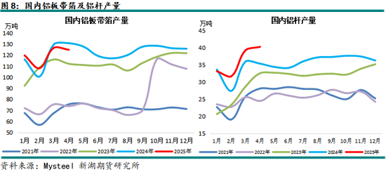 新湖有色（铝、氧化铝）6月报：铝价重心下移，氧化铝价格或转弱