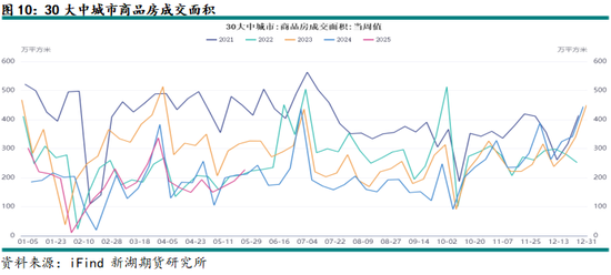 新湖有色（铝、氧化铝）6月报：铝价重心下移，氧化铝价格或转弱