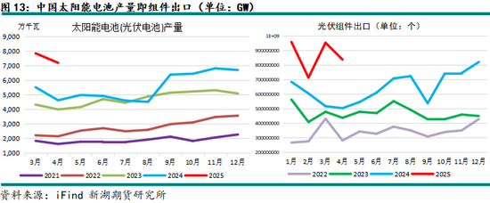新湖有色（铝、氧化铝）6月报：铝价重心下移，氧化铝价格或转弱