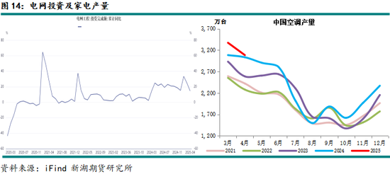 新湖有色（铝、氧化铝）6月报：铝价重心下移，氧化铝价格或转弱