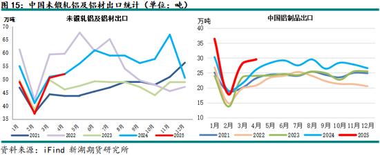 新湖有色（铝、氧化铝）6月报：铝价重心下移，氧化铝价格或转弱