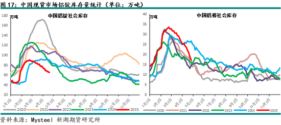 新湖有色（铝、氧化铝）6月报：铝价重心下移，氧化铝价格或转弱