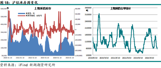 新湖有色（铝、氧化铝）6月报：铝价重心下移，氧化铝价格或转弱