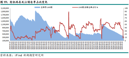 新湖有色（铝、氧化铝）6月报：铝价重心下移，氧化铝价格或转弱