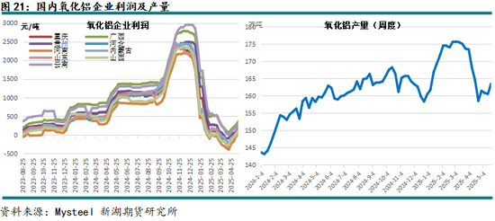 新湖有色（铝、氧化铝）6月报：铝价重心下移，氧化铝价格或转弱