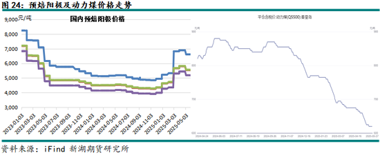 新湖有色（铝、氧化铝）6月报：铝价重心下移，氧化铝价格或转弱