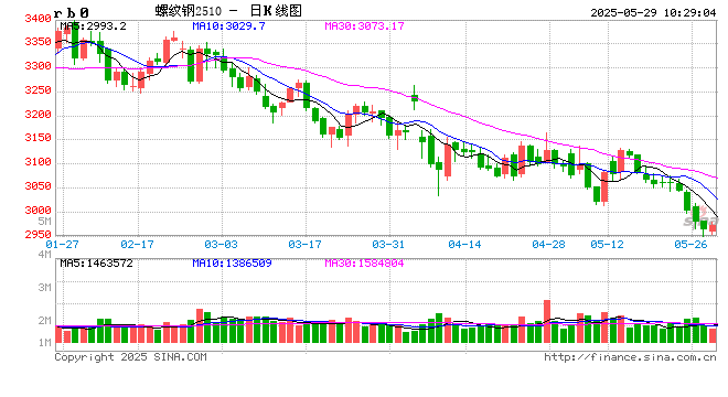 新湖黑色建材(钢材)6月报:抢出口预期进入现实验证阶段