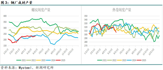 新湖黑色建材(钢材)6月报:抢出口预期进入现实验证阶段