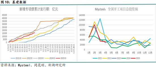 新湖黑色建材(钢材)6月报:抢出口预期进入现实验证阶段