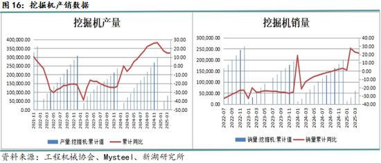 新湖黑色建材(钢材)6月报:抢出口预期进入现实验证阶段