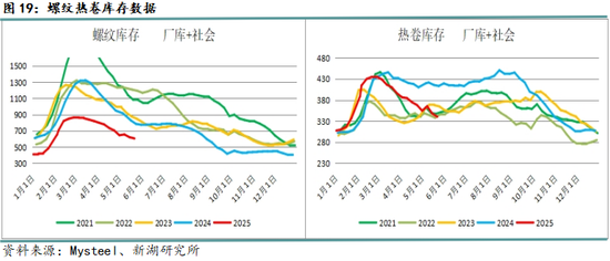 新湖黑色建材(钢材)6月报:抢出口预期进入现实验证阶段