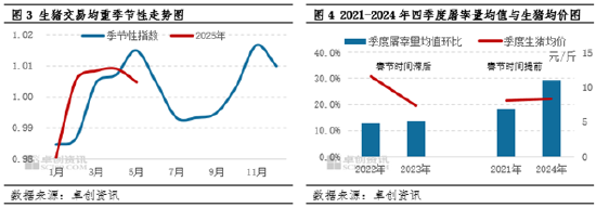 高瞻远“猪”：需求韧性滞后体现但供应增量或超预期，猪价或在四季度初触底