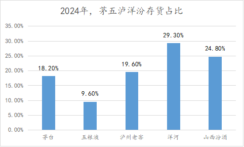 洋河脱离头部,从崛起时就注定了