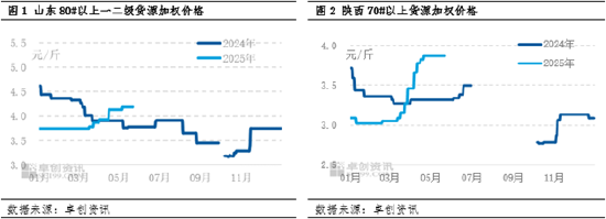 卓创资讯：库存低位驱动本产季苹果价格上涨