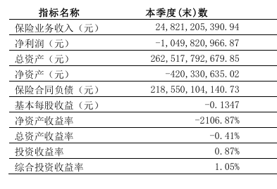 百年人寿的股东出资只有78亿元,但是从公司却拿走281亿元——29页关联交易报告披露的钱生钱魔法