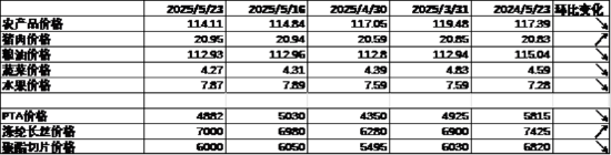 中加基金配置周报 | 国内经济数据分化，LPR如期下调10BP