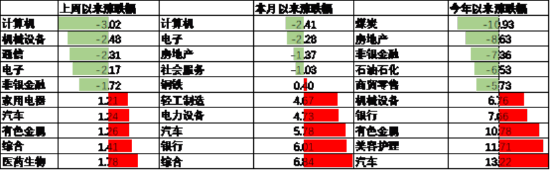 中加基金配置周报 | 国内经济数据分化，LPR如期下调10BP