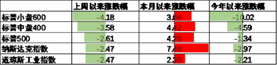 中加基金配置周报 | 国内经济数据分化，LPR如期下调10BP
