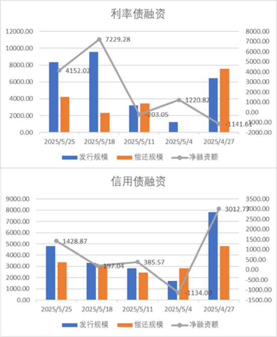 中加基金配置周报 | 国内经济数据分化，LPR如期下调10BP