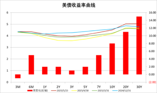 中加基金配置周报 | 国内经济数据分化，LPR如期下调10BP