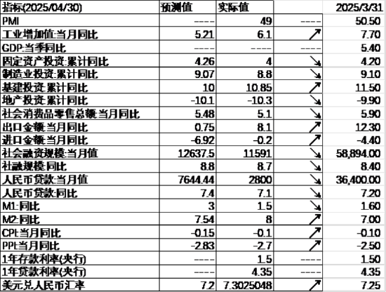中加基金配置周报 | 国内经济数据分化，LPR如期下调10BP