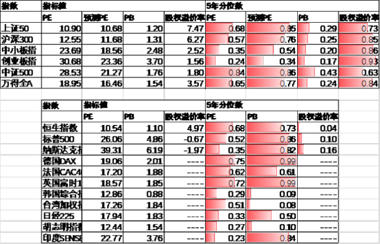 中加基金配置周报 | 国内经济数据分化，LPR如期下调10BP