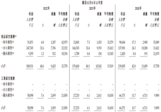 新琪安科技，来自江西吉安，通过IPO聆讯，或很快香港上市