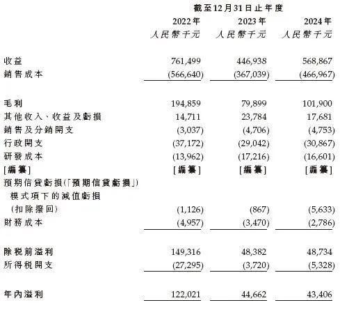 新琪安科技，来自江西吉安，通过IPO聆讯，或很快香港上市