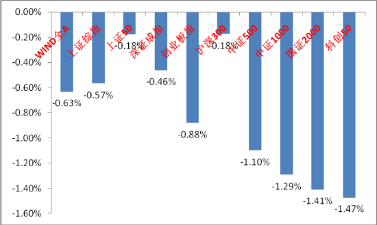 中加基金固收周报︱美国经济走弱和贸易战预期有所走强