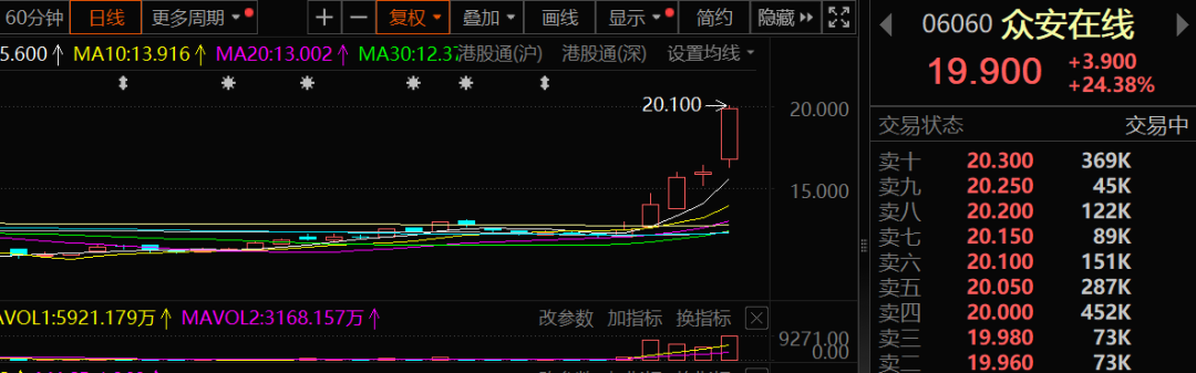 香港，重磅利好！稳定币概念，集体飙涨！