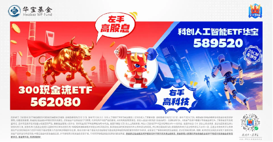 “燃爆”国产替代！中邮科技涨超18%，科创人工智能ETF华宝（589520）盘中涨逾1．7%