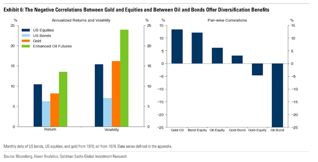 股债双杀时代如何避险？高盛“开方”：买黄金！