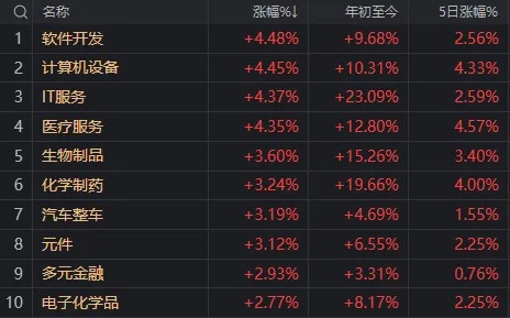 今日放量反弹后,A股调整结束了吗?