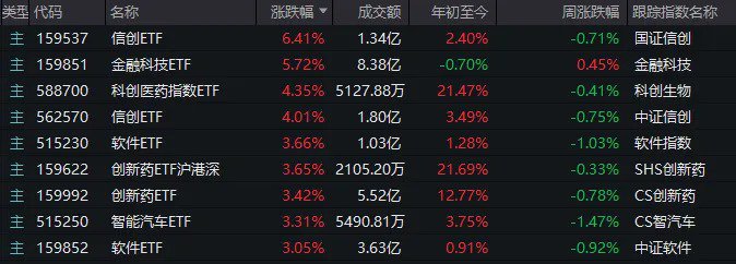 今日放量反弹后,A股调整结束了吗?