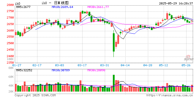特朗普关税被裁决无效,股指高开拉涨