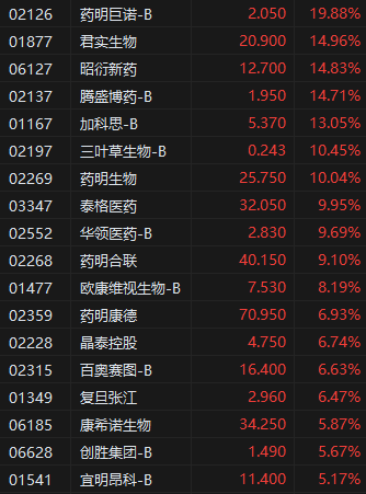 收评：港股恒指涨1.35% 科指涨2.46% 稳定币概念股强势